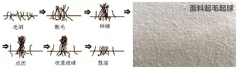 龙八long8玩家医纺医用面料